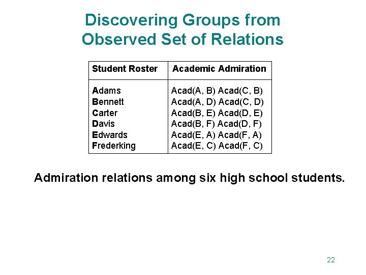 Discovering Groups from Observed Set of Relations Student Roster Academic Admiration Adams Bennett Carter