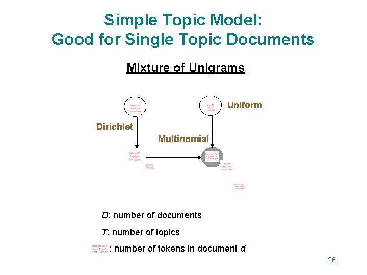 Simple Topic Model: Good for Single Topic Documents Mixture of Unigrams Uniform Dirichlet Multinomial