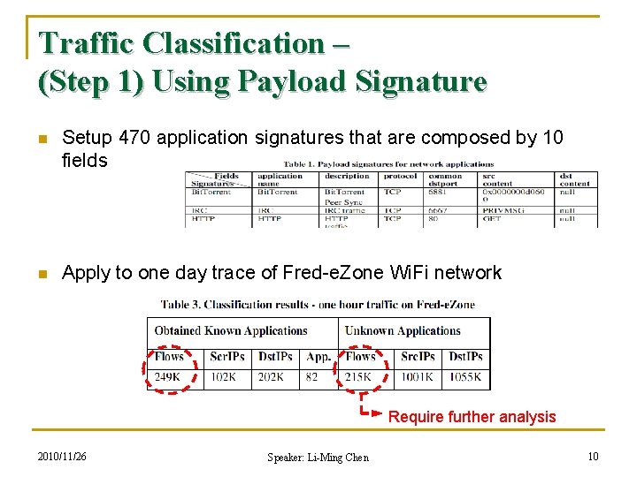 Traffic Classification – (Step 1) Using Payload Signature n Setup 470 application signatures that