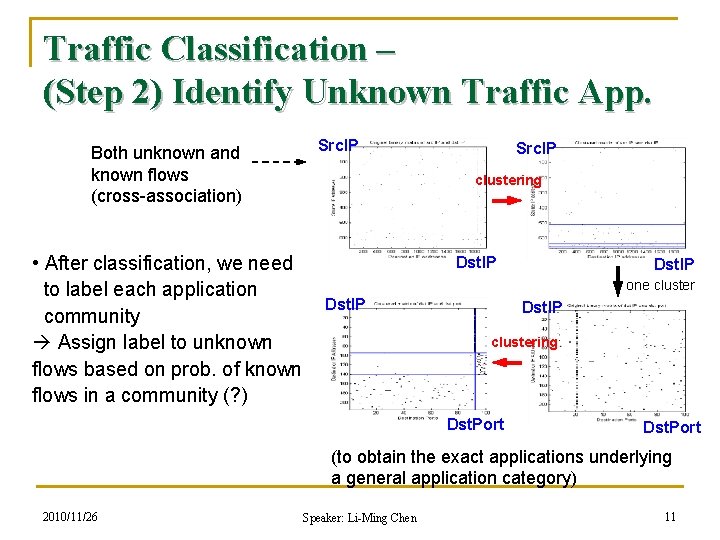 Traffic Classification – (Step 2) Identify Unknown Traffic App. Both unknown and known flows