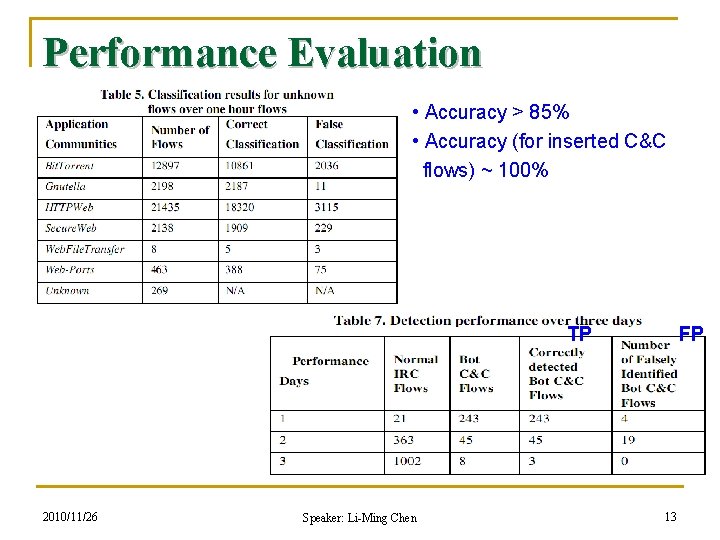 Performance Evaluation • Accuracy > 85% • Accuracy (for inserted C&C flows) ~ 100%