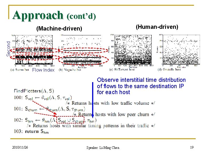 Approach (cont’d) (Human-driven) Second (Machine-driven) Flow Index Observe interstitial time distribution of flows to