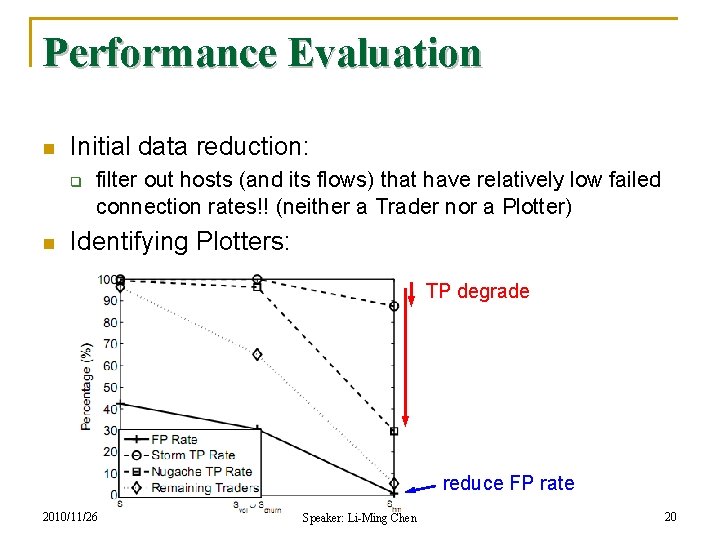 Performance Evaluation n Initial data reduction: q n filter out hosts (and its flows)