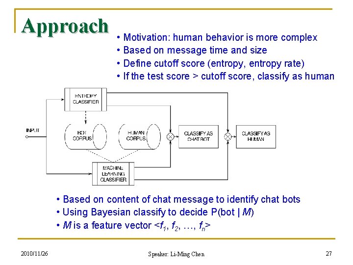 Approach • Motivation: human behavior is more complex • Based on message time and