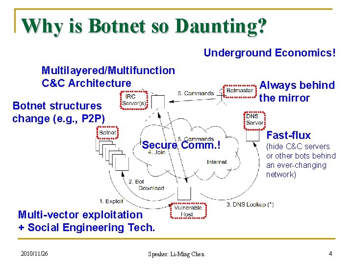 Why is Botnet so Daunting? Underground Economics! Multilayered/Multifunction C&C Architecture Botnet structures change (e.