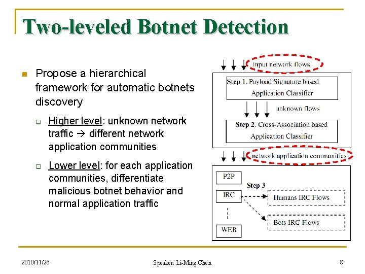 Two-leveled Botnet Detection n Propose a hierarchical framework for automatic botnets discovery q q