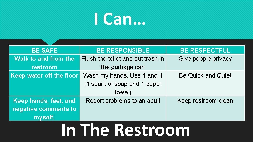 I Can… BE SAFE BE RESPONSIBLE Walk to and from the Flush the toilet