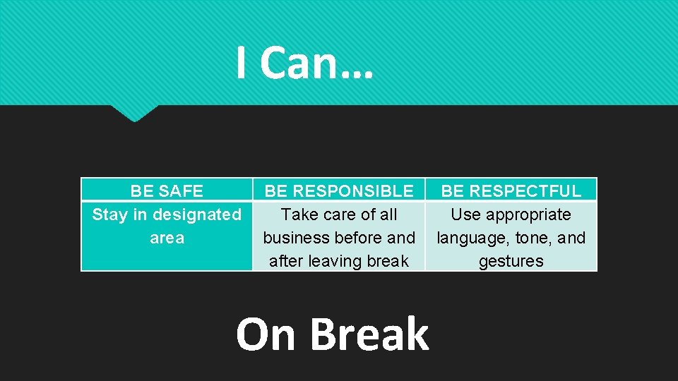 I Can… BE SAFE Stay in designated area BE RESPONSIBLE Take care of all