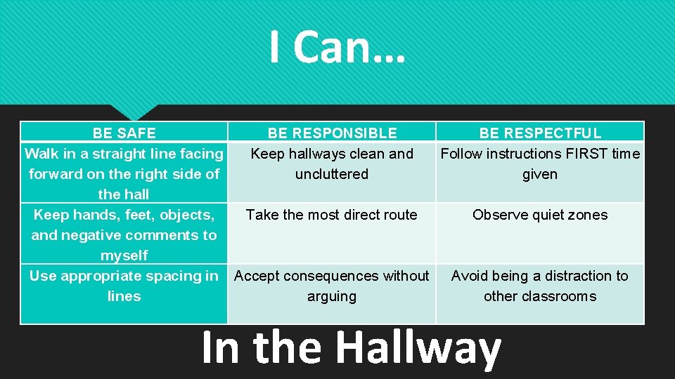 I Can… BE SAFE BE RESPONSIBLE BE RESPECTFUL Walk in a straight line facing