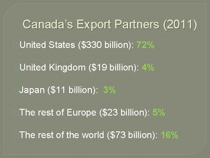 Canada’s Export Partners (2011) �United States ($330 billion): 72% �United Kingdom ($19 billion): 4%