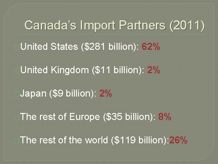 Canada’s Import Partners (2011) �United States ($281 billion): 62% �United Kingdom ($11 billion): 2%