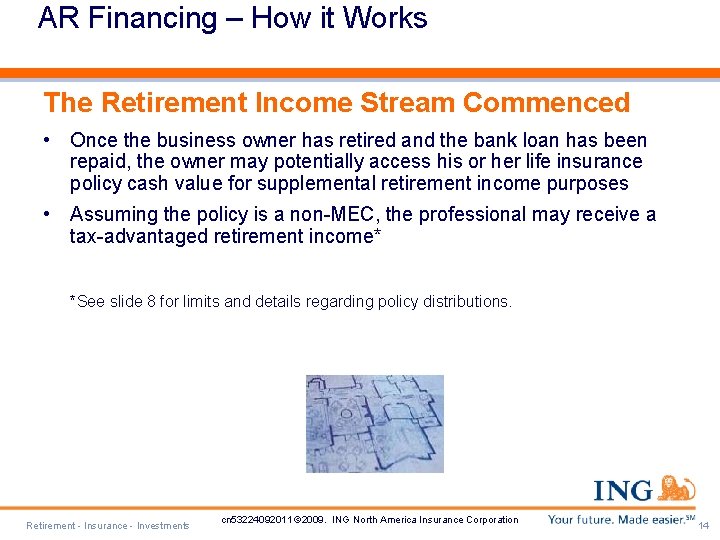 AR Financing – How it Works The Retirement Income Stream Commenced • Once the