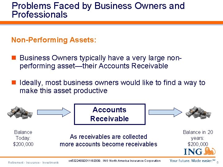 Problems Faced by Business Owners and Professionals Non-Performing Assets: n Business Owners typically have