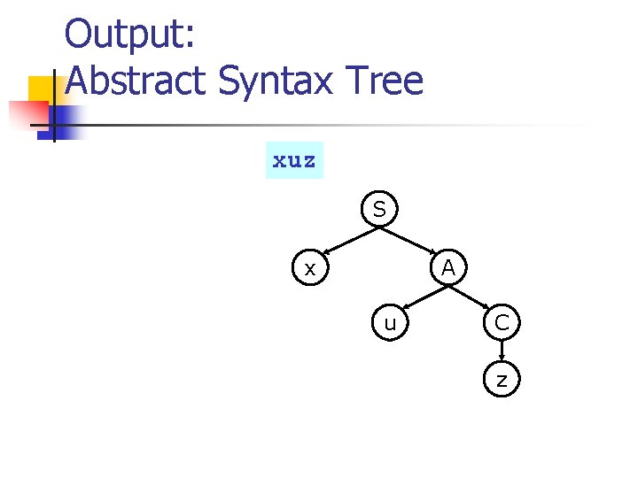 Output: Abstract Syntax Tree xuz S x A u C z 