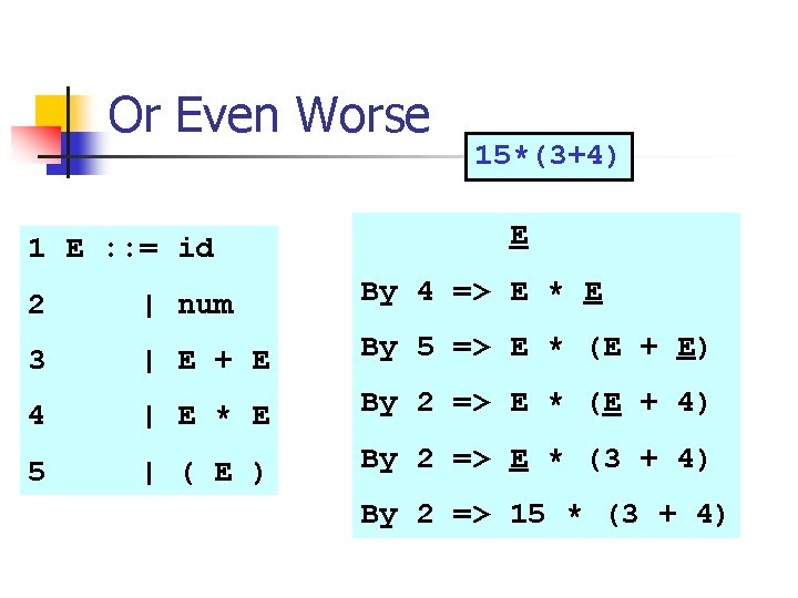 Or Even Worse 1 E : : = id 15*(3+4) E 2 | num