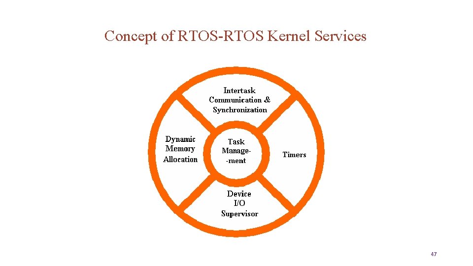 Concept of RTOS-RTOS Kernel Services 47 