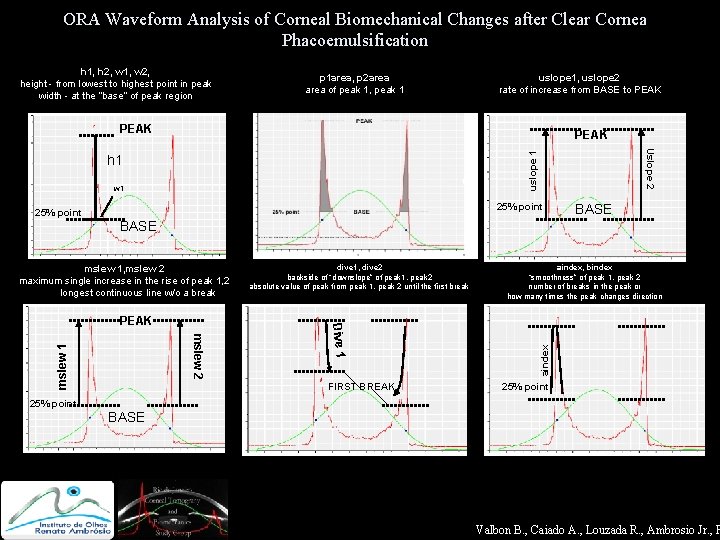 ORA Waveform Analysis of Corneal Biomechanical Changes after