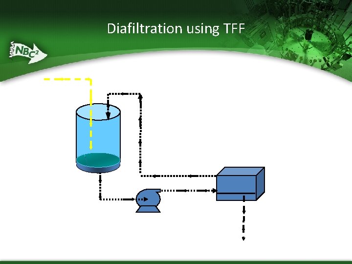 Diafiltration using TFF Diafiltration using TFF