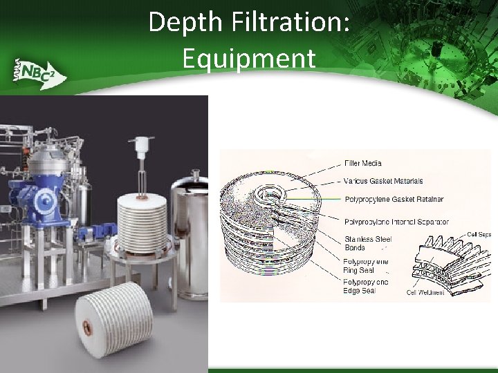 Depth Filtration: Equipment Depth Filtration: Equipment