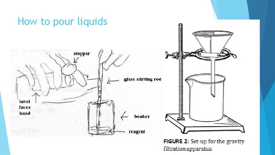 How to pour liquids 