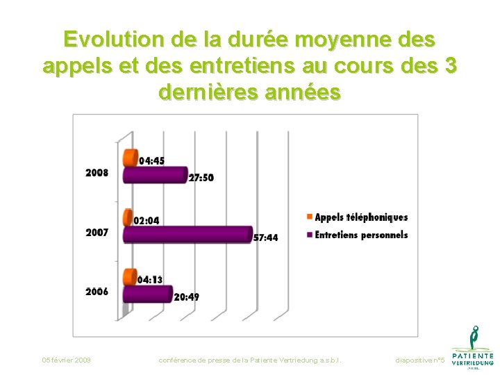 Evolution de la durée moyenne des appels et des entretiens au cours des 3