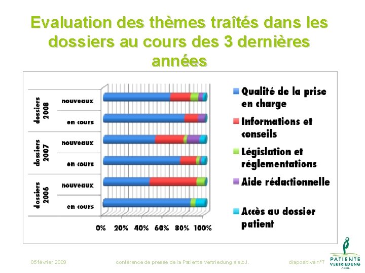 Evaluation des thèmes traîtés dans les dossiers au cours des 3 dernières années 05