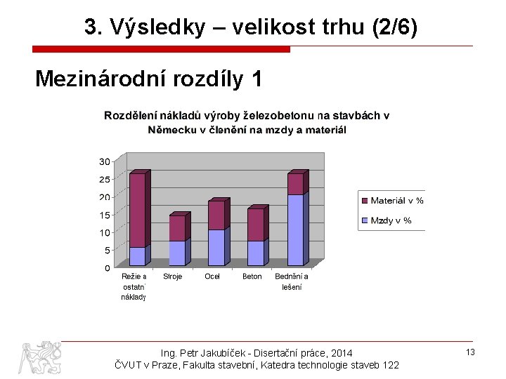 3. Výsledky – velikost trhu (2/6) Mezinárodní rozdíly 1 Ing. Petr Jakubíček - Disertační