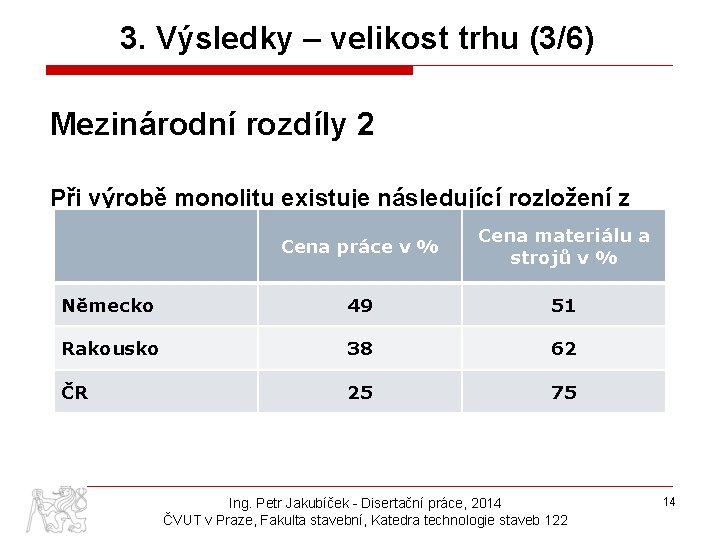 3. Výsledky – velikost trhu (3/6) Mezinárodní rozdíly 2 Při výrobě monolitu existuje následující