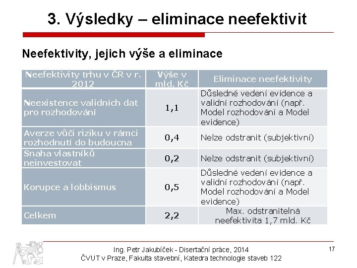 3. Výsledky – eliminace neefektivit Neefektivity, jejich výše a eliminace Neefektivity trhu v ČR