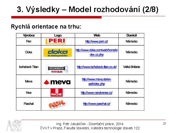 3. Výsledky – Model rozhodování (2/8) Rychlá orientace na trhu: Ing. Petr Jakubíček -