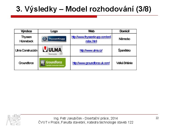 3. Výsledky – Model rozhodování (3/8) Ing. Petr Jakubíček - Disertační práce, 2014 ČVUT