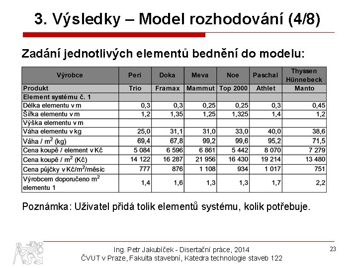 3. Výsledky – Model rozhodování (4/8) Zadání jednotlivých elementů bednění do modelu: Poznámka: Uživatel