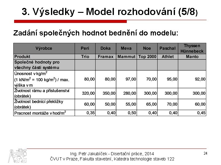 3. Výsledky – Model rozhodování (5/8) Zadání společných hodnot bednění do modelu: Ing. Petr