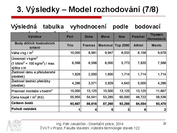 3. Výsledky – Model rozhodování (7/8) Výsledná tabulka vyhodnocení metody s vahami: podle bodovací