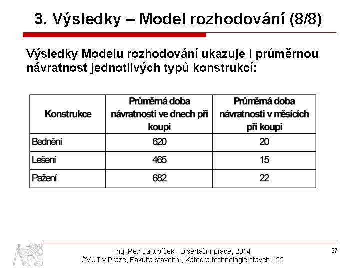 3. Výsledky – Model rozhodování (8/8) Výsledky Modelu rozhodování ukazuje i průměrnou návratnost jednotlivých