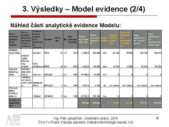 3. Výsledky – Model evidence (2/4) Náhled části analytické evidence Modelu: Ing. Petr Jakubíček