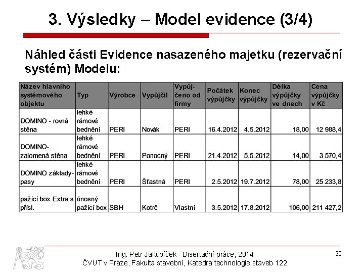 3. Výsledky – Model evidence (3/4) Náhled části Evidence nasazeného majetku (rezervační systém) Modelu: