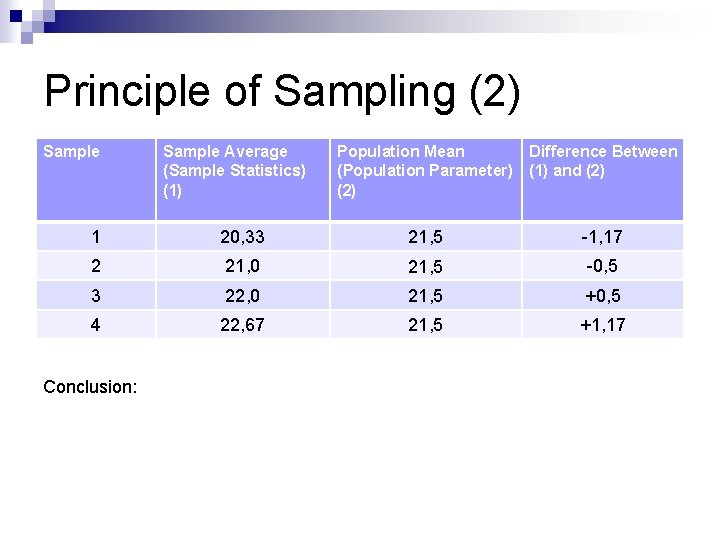 Principle of Sampling (2) Sample Average (Sample Statistics) (1) Population Mean (Population Parameter) (2)