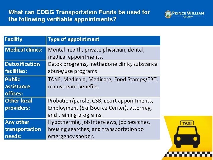 What can CDBG Transportation Funds be used for the following verifiable appointments? Facility Type