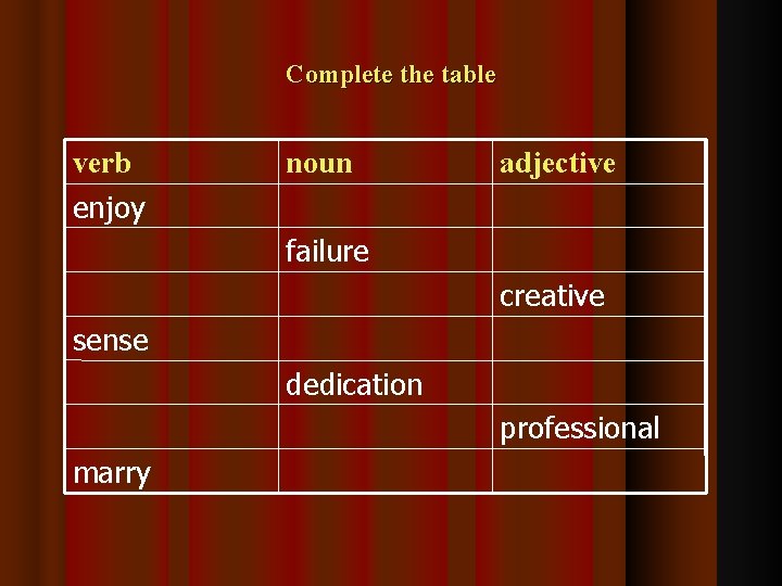 Complete the table verb enjoy noun adjective failure creative sense dedication professional marry 