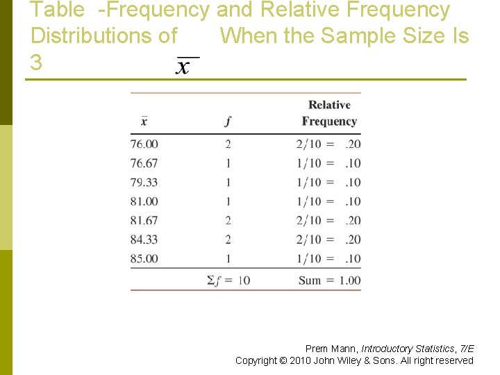 Table -Frequency and Relative Frequency Distributions of When the Sample Size Is 3 Prem