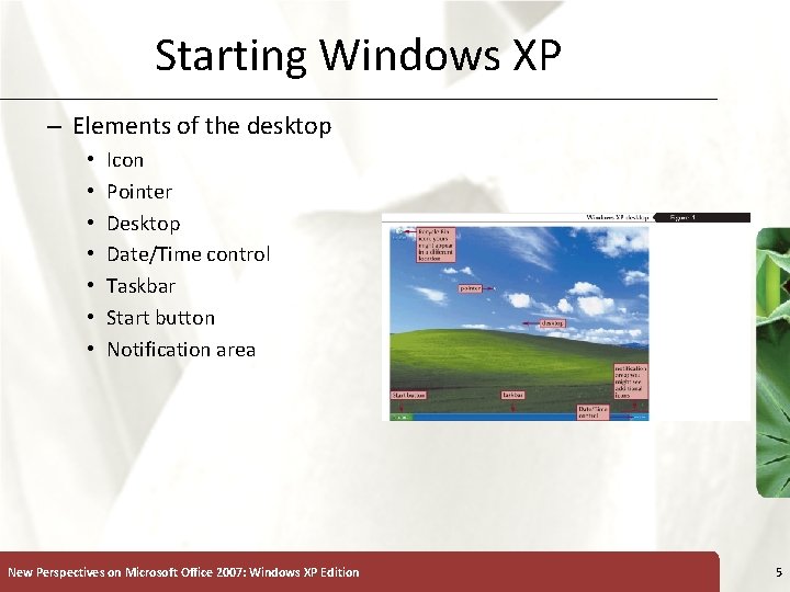 Starting Windows XP – Elements of the desktop • • Icon Pointer Desktop Date/Time