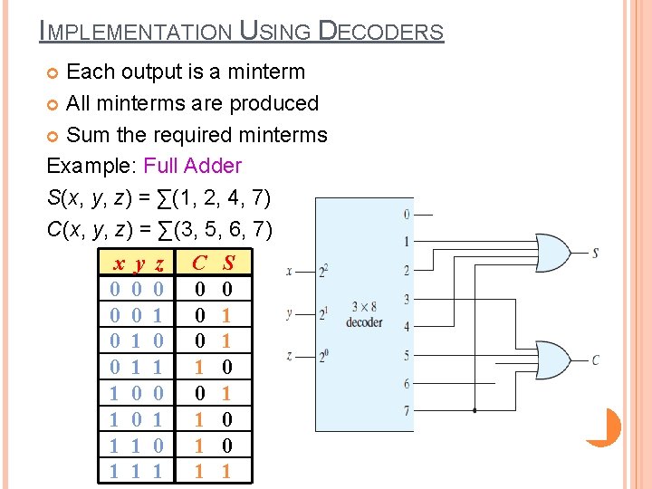 IMPLEMENTATION USING DECODERS Each output is a minterm All minterms are produced Sum the IMPLEMENTATION USING DECODERS Each output is a minterm All minterms are produced Sum the