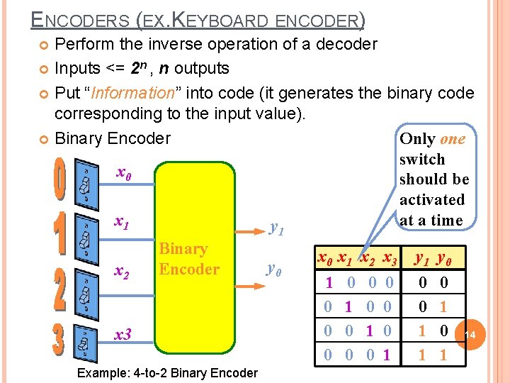 ENCODERS (EX. KEYBOARD ENCODER) Perform the inverse operation of a decoder Inputs <= 2 ENCODERS (EX. KEYBOARD ENCODER) Perform the inverse operation of a decoder Inputs <= 2