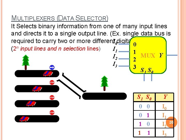 MULTIPLEXERS (DATA SELECTOR) It Selects binary information from one of many input lines and MULTIPLEXERS (DATA SELECTOR) It Selects binary information from one of many input lines and