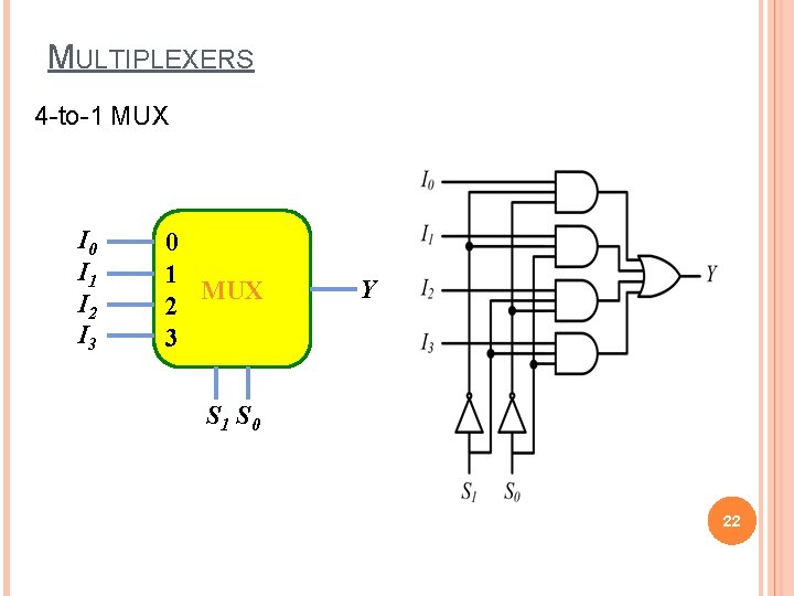 MULTIPLEXERS 4 -to-1 MUX I 0 I 1 I 2 I 3 0 1 MULTIPLEXERS 4 -to-1 MUX I 0 I 1 I 2 I 3 0 1