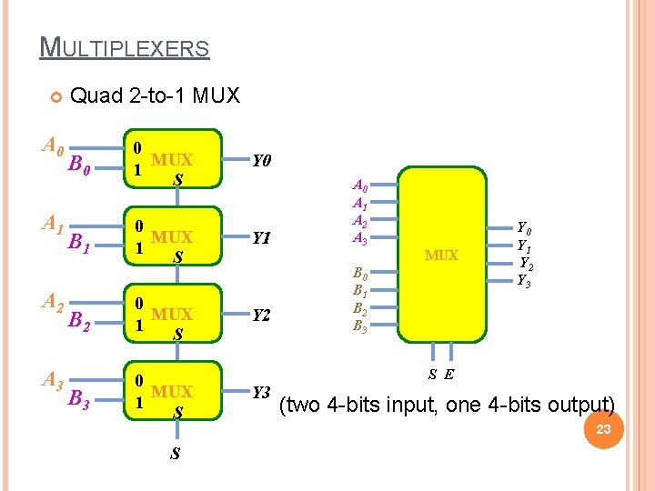 MULTIPLEXERS A 0 A 1 A 2 A 3 Quad 2 -to-1 MUX B MULTIPLEXERS A 0 A 1 A 2 A 3 Quad 2 -to-1 MUX B