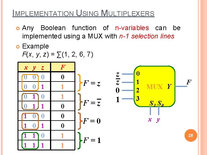 IMPLEMENTATION USING MULTIPLEXERS Any Boolean function of n-variables can be implemented using a MUX IMPLEMENTATION USING MULTIPLEXERS Any Boolean function of n-variables can be implemented using a MUX
