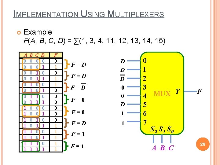 IMPLEMENTATION USING MULTIPLEXERS Example F(A, B, C, D) = ∑(1, 3, 4, 11, 12, IMPLEMENTATION USING MULTIPLEXERS Example F(A, B, C, D) = ∑(1, 3, 4, 11, 12,