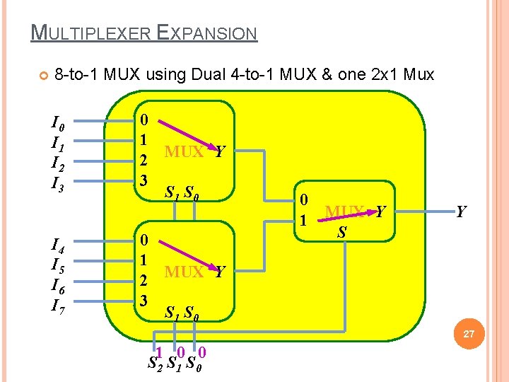MULTIPLEXER EXPANSION 8 -to-1 MUX using Dual 4 -to-1 MUX & one 2 x MULTIPLEXER EXPANSION 8 -to-1 MUX using Dual 4 -to-1 MUX & one 2 x